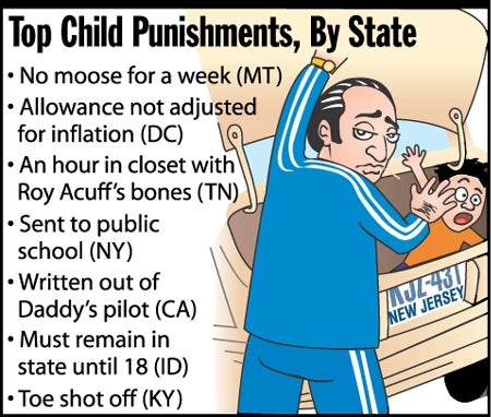 Top Child Punishments, By State