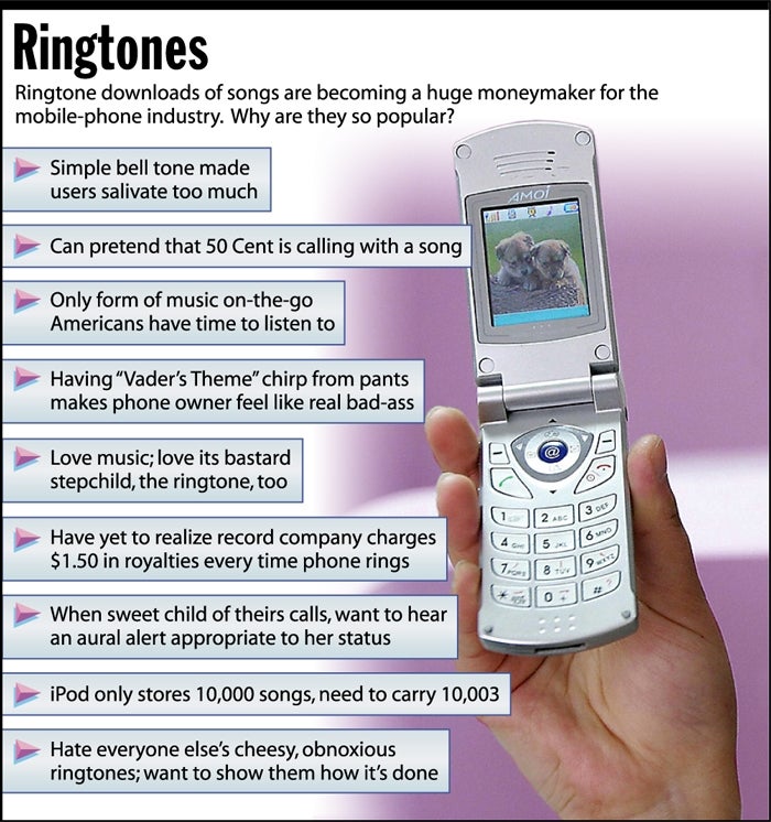 Ringtones