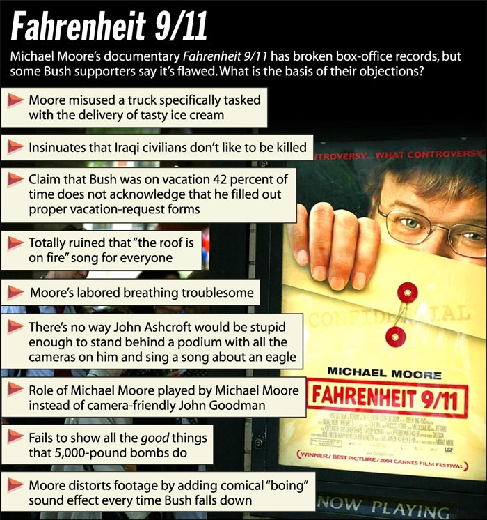 Fahrenheit 9/11