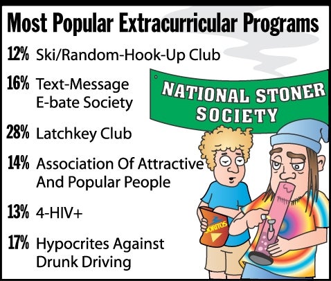 Most Popular Extracurricular Programs