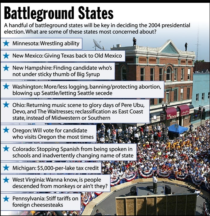 Battleground States