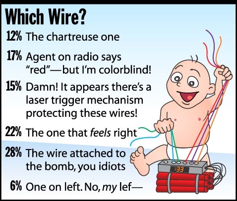 Which Wire?