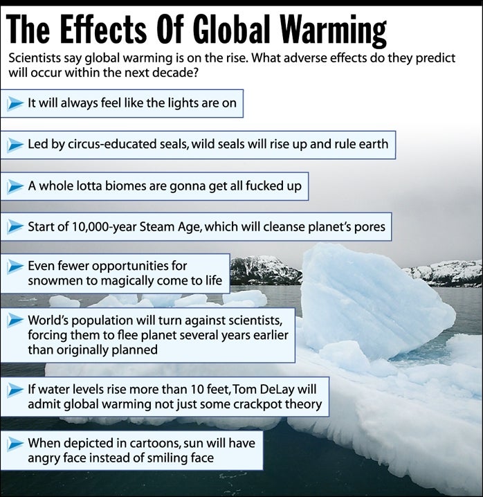 The Effects Of Global Warming