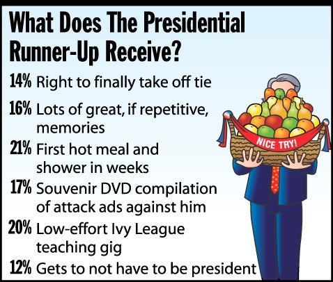 What Does The Presidential Runner-Up Receive?