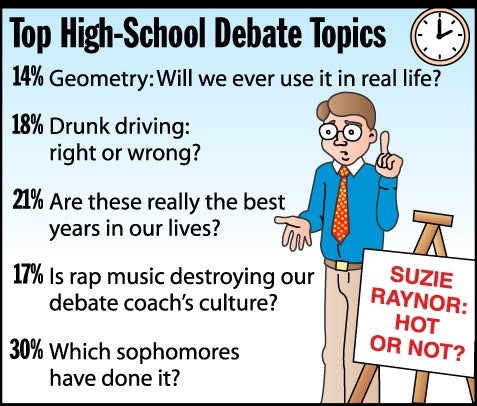 Top High-School Debate Topics