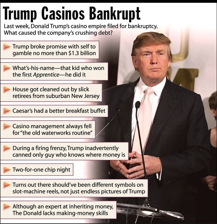 Trump Casinos Bankrupt