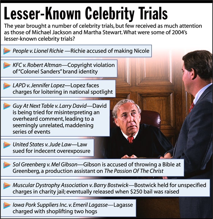 Lesser-Known Celebrity Trials