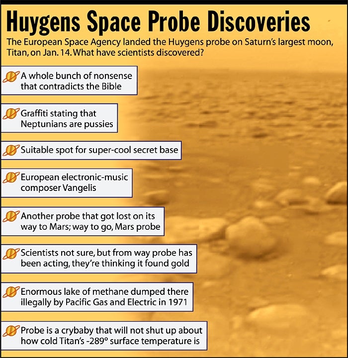 Huygens Space Probe Discoveries