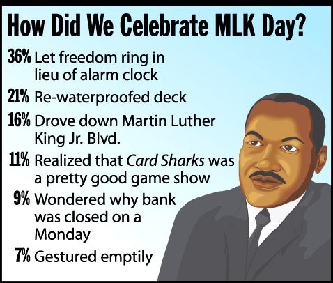 How Did We Celebrate MLK Day?