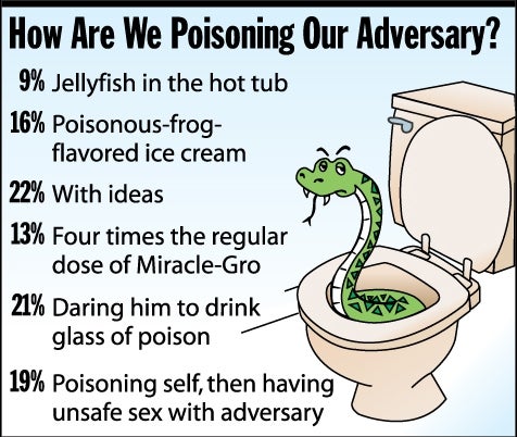 How Are We Poisoning Our Adversary?