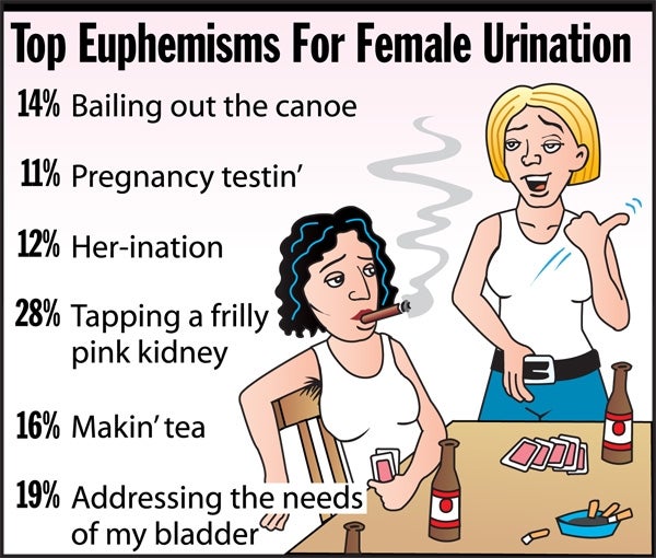 Top Euphemisms For Female Urination