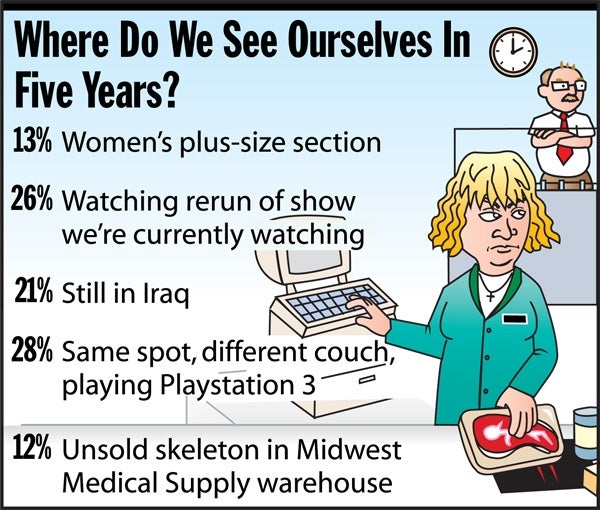 Where Do We See Ourselves In Five Years?