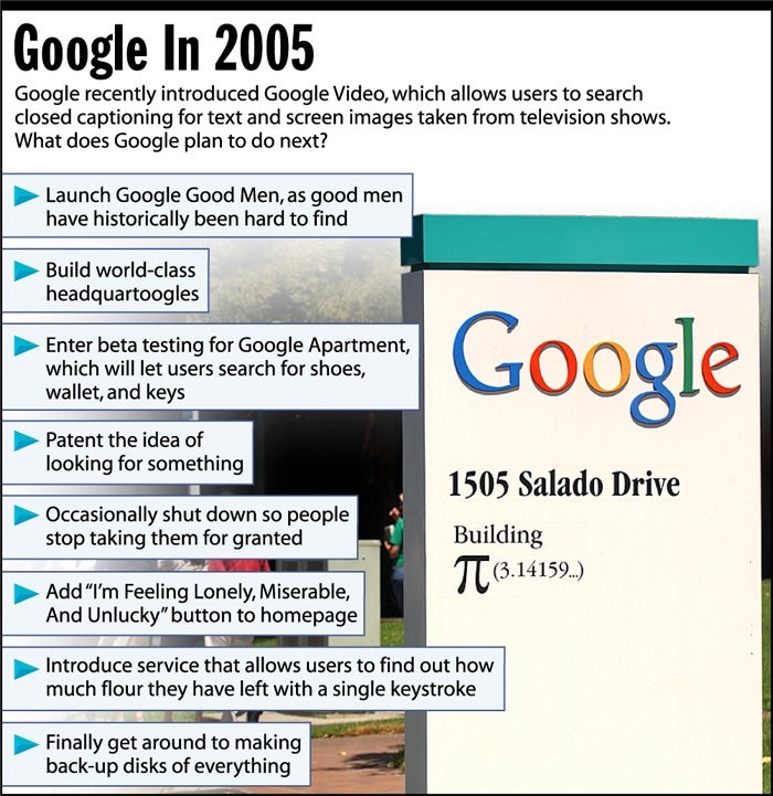 Google In 2005