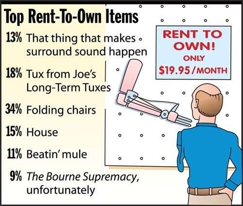 Top Rent-To-Own Items