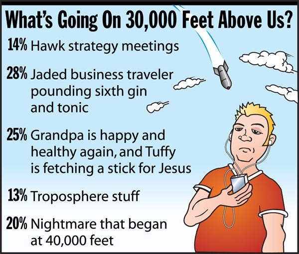 What's Going On 30,000 Feet Above Us?