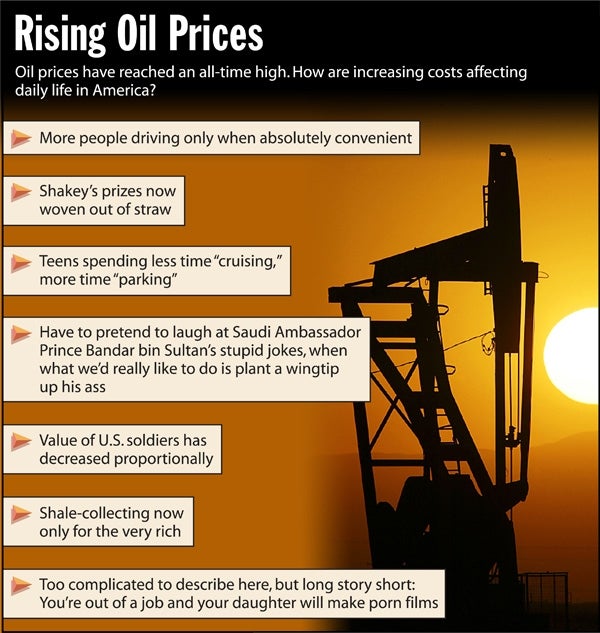 Rising Oil Prices