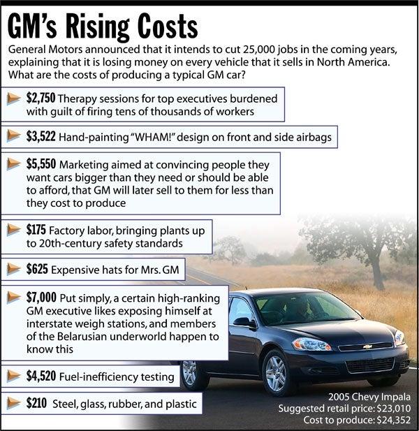 GM's Rising Costs