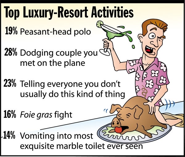 Top Luxury-Resort Activities