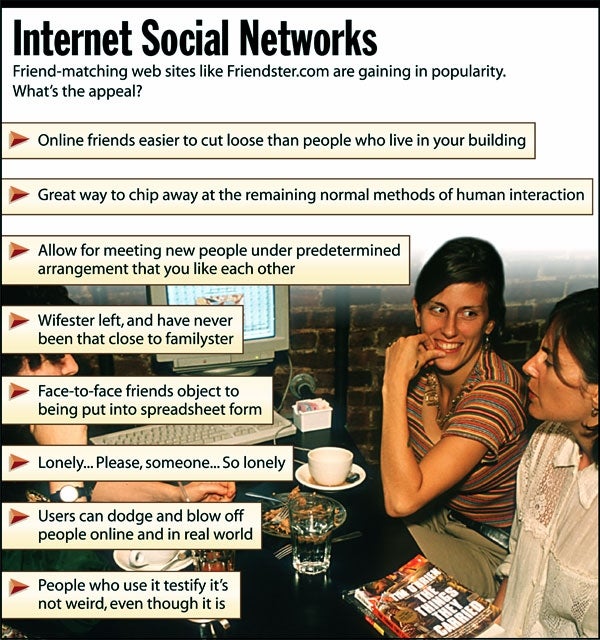 Internet Social Networks