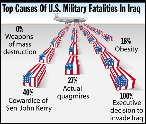 Top Causes Of U.S. Military Fatalities In Iraq