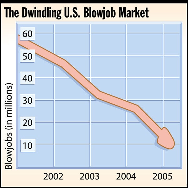 U.S. Blowjobless Rate At All-Time High