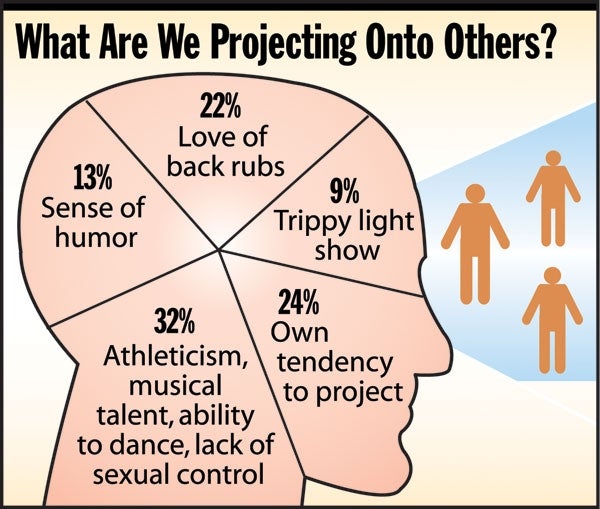 What Are We Projecting Onto Others?