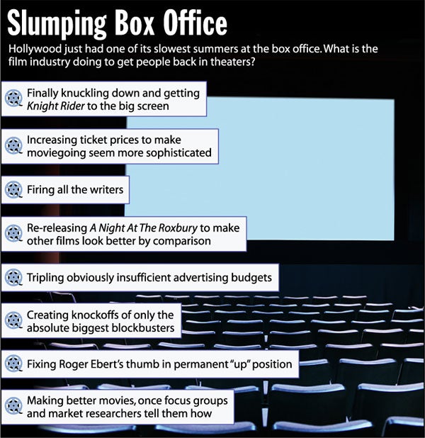 Slumping Box Office