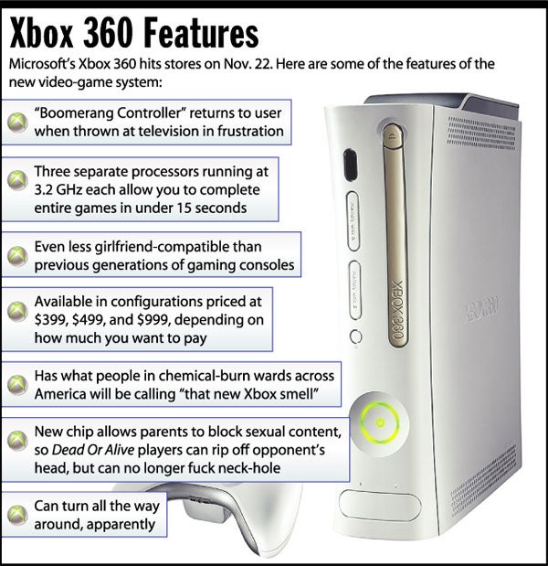 Xbox 360 Features