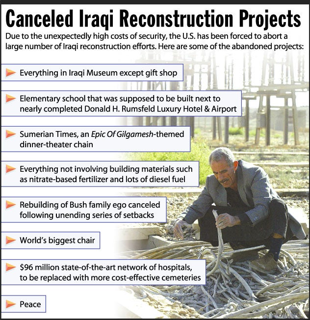 Canceled Iraqi Reconstruction Projects