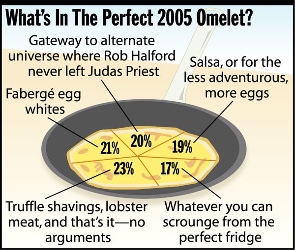 What's In The Perfect 2005 Omelet?