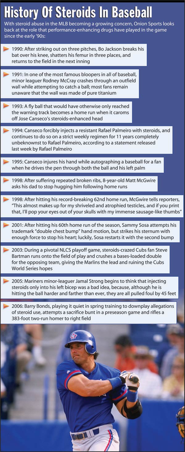 History Of Steroids In Baseball