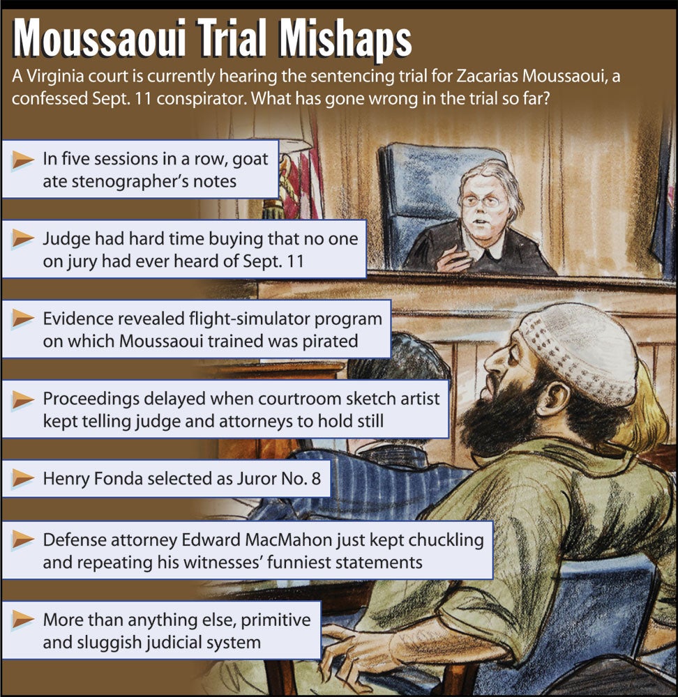 Moussaoui Trial Mishaps