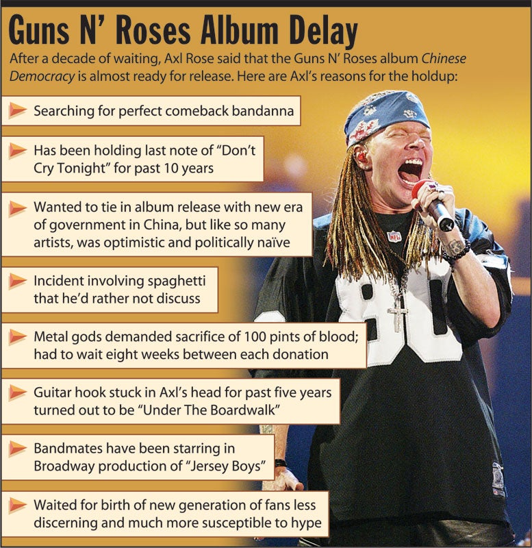 Guns N' Roses Album Delay