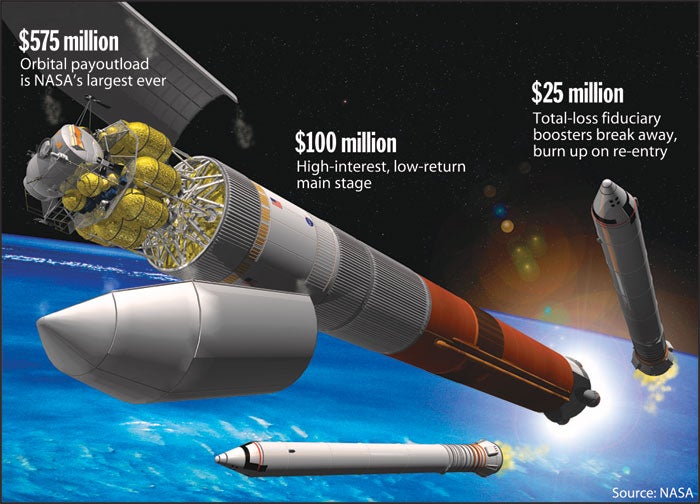 NASA Announces Plan To Launch $700 Million Into Space