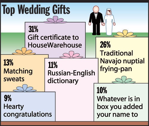 Top Wedding Gifts