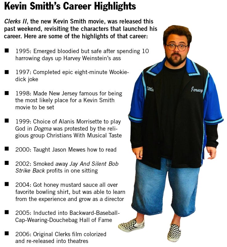 Kevin Smith's Career Highlights