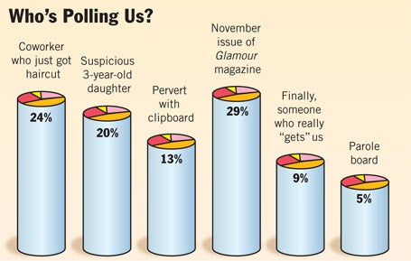 Who's Polling Us?