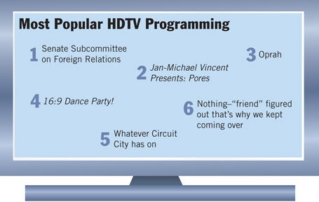 Most Popular HDTV Programming