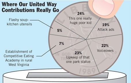 Where Our United Way Contributions Really Go