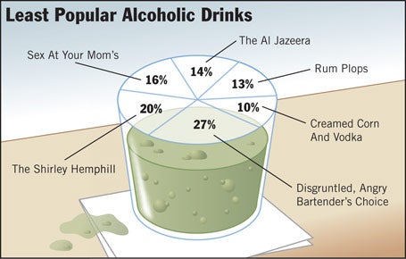 Least Popular Alcoholic Drinks