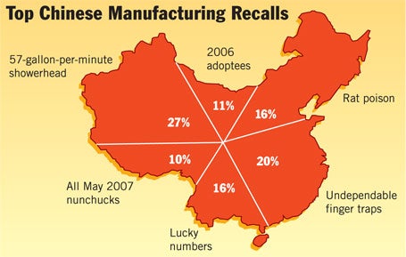 Top Chinese Manufacturing Recalls