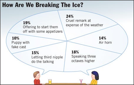 How Are We Breaking The Ice?