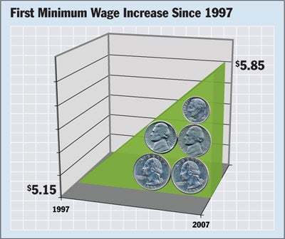 Minimum-Wage Hike Celebrated With Name-Brand Ketchup