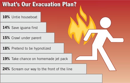 What's Our Evacuation Plan?