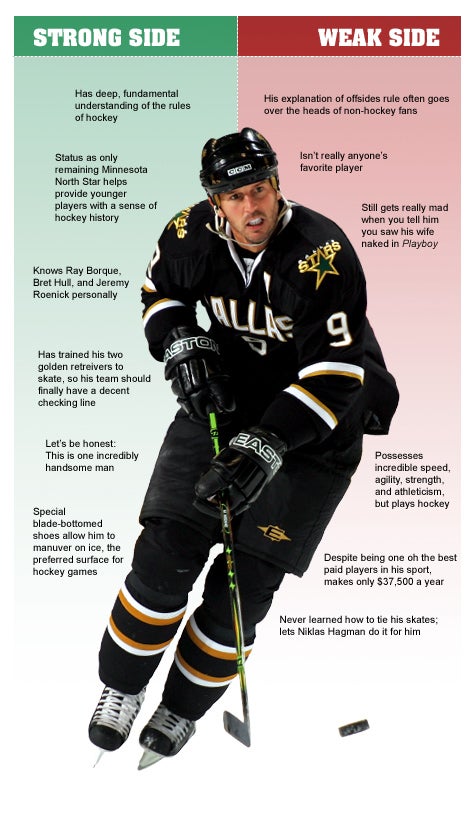 Mike Modano