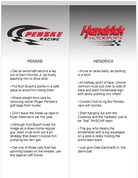 Penske vs. Hendrick