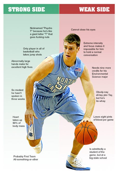 Tyler Hansbrough