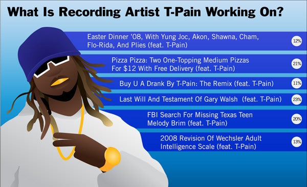 What is Recording Artist T-Pain Working On?