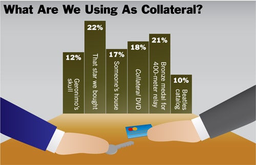 What Are We Using As Collateral?