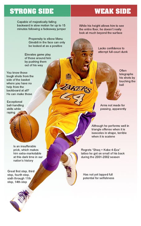 Kobe Bryant